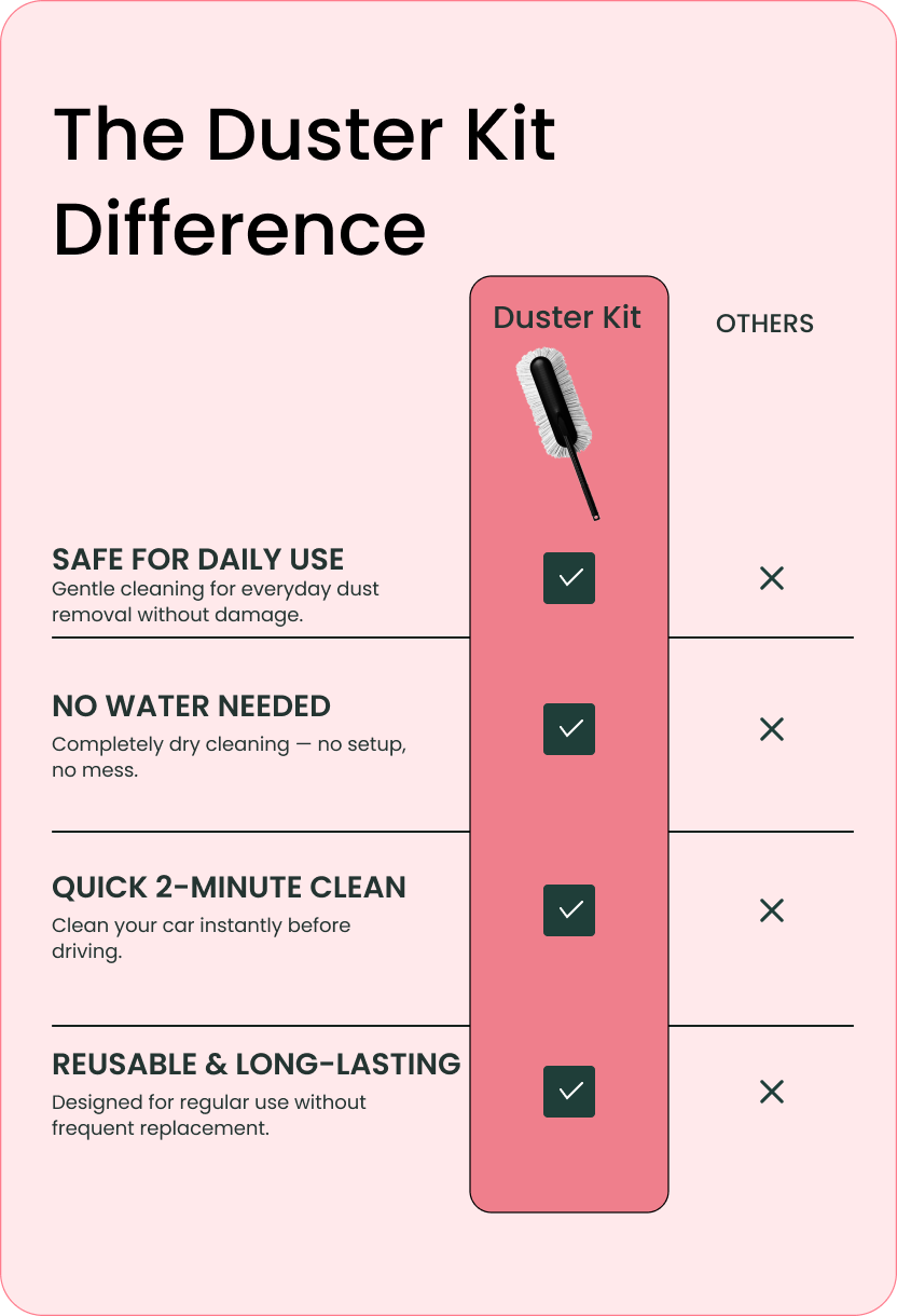 Product Specifications