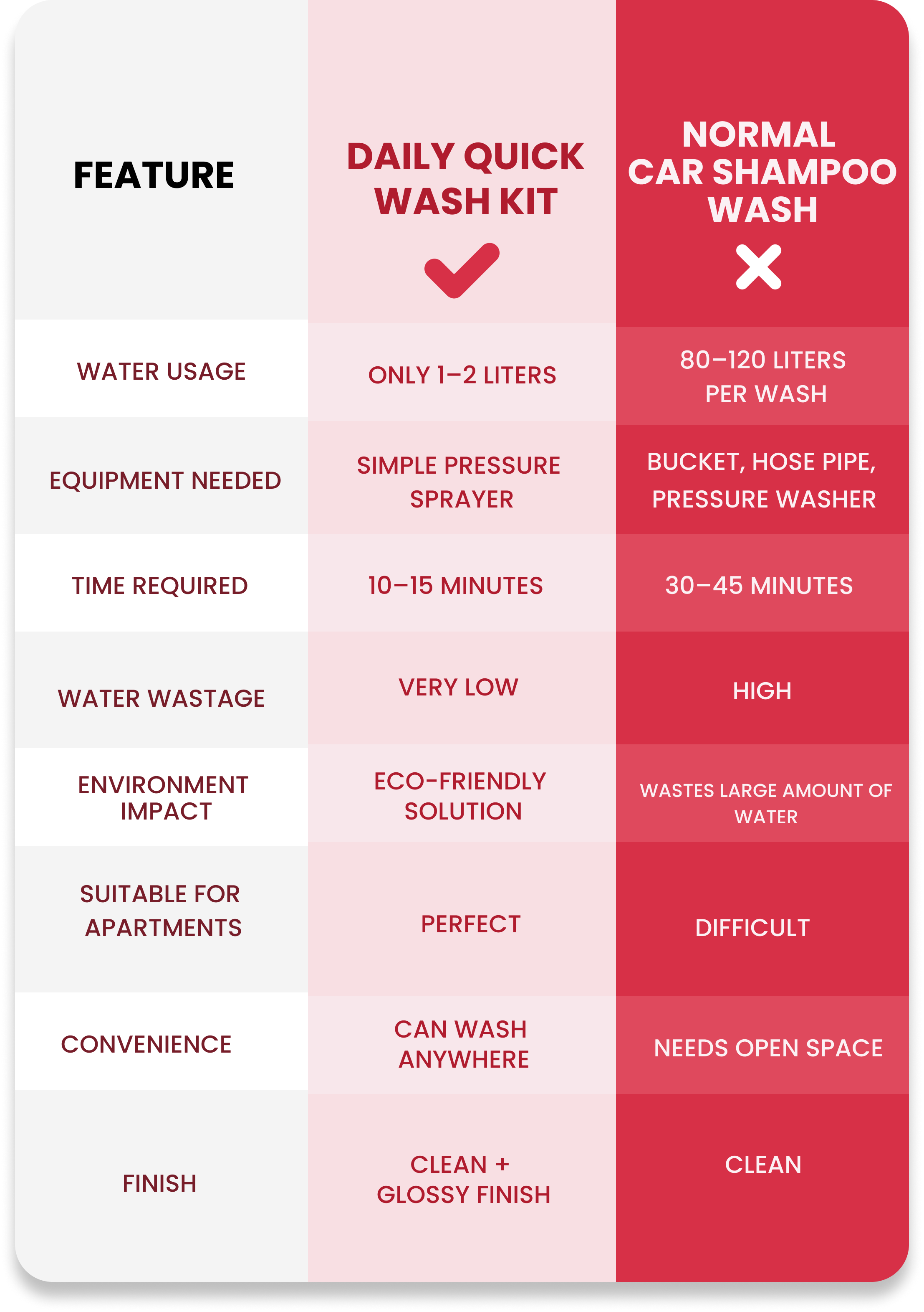 SAVE WATER,SAVE TIME